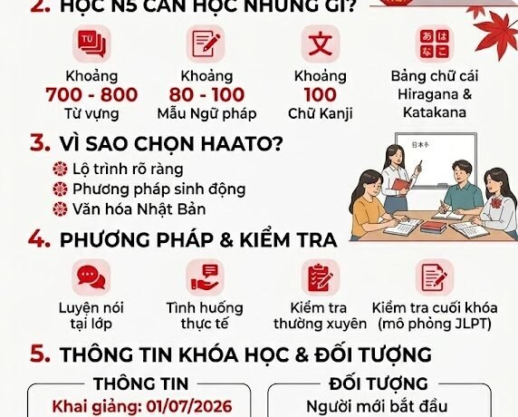 KHÓA HỌC TIẾNG NHẬT N5 TẠI HÀ NỘI – LỘ TRÌNH CHO NGƯỜI MỚI BẮT ĐẦU TẠI TRUNG TÂM HAATO