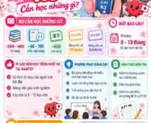 KHAI GIẢNG KHÓA HỌC TIẾNG NHẬT N3 TẠI HÀ NỘI – LUYỆN THI JLPT N3 HIỆU QUẢ TẠI TRUNG TÂM HAATO